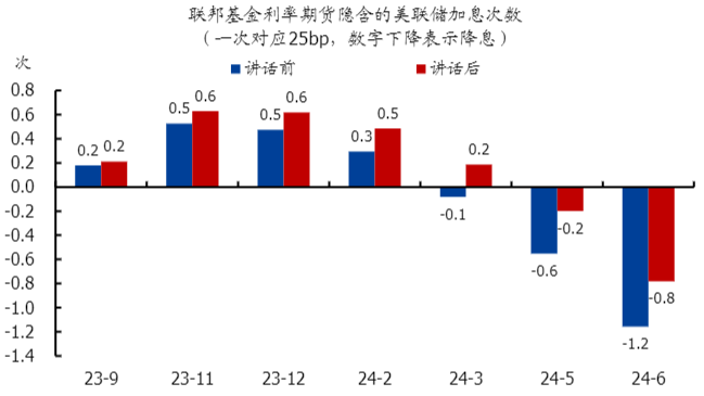 鮑威爾重磅年會講話解讀，意料之外情理之中