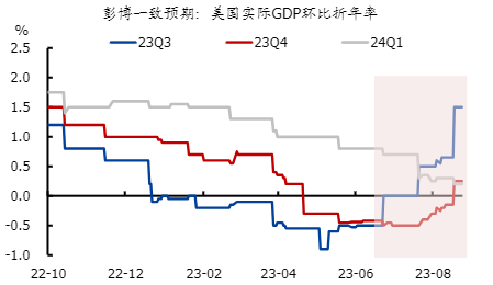 鮑威爾重磅年會講話解讀，意料之外情理之中