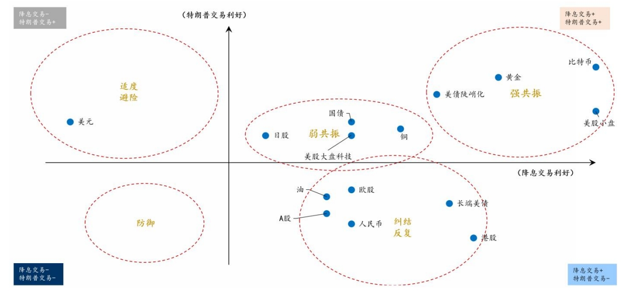 特朗普變了嗎？假如再次上臺，揭秘火熱的“特朗普交易”